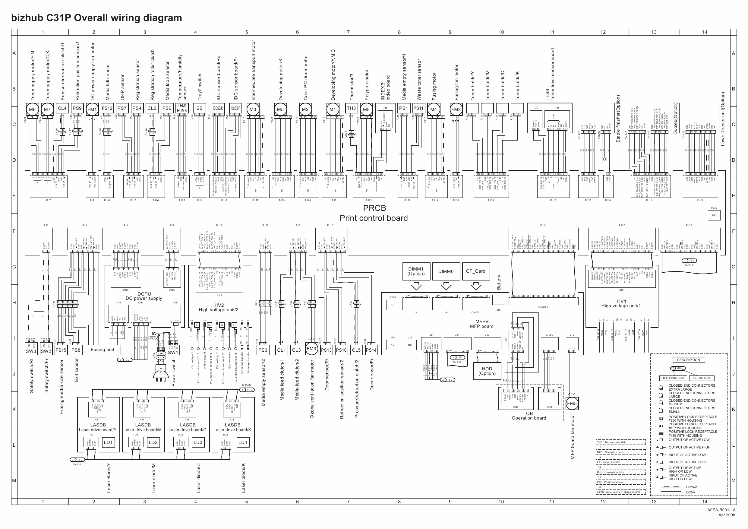 Konica-Minolta bizhub C31 FIELD-SERVICE Service Manual-6